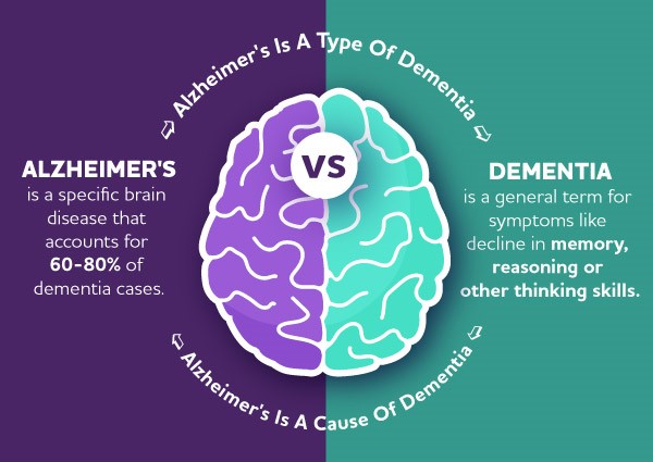 Alzheimer's disease